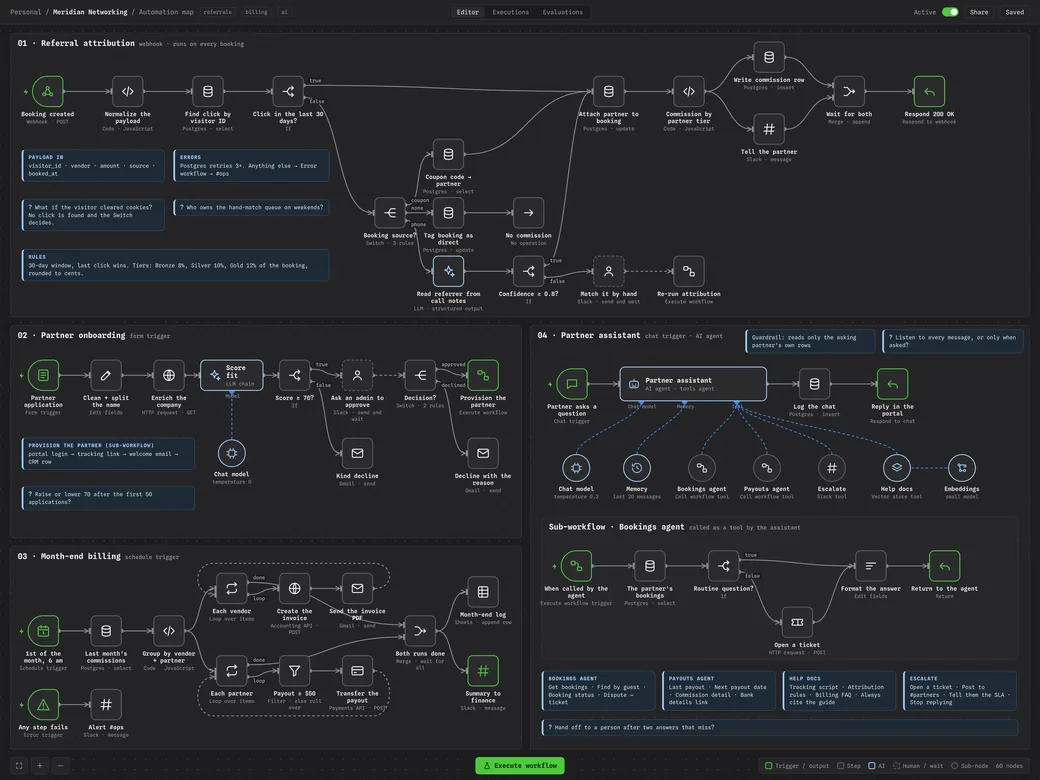Automation build of a referral network's four workflows: referral attribution, partner onboarding, month-end billing and an AI partner assistant, with every trigger, branch, approval and tool